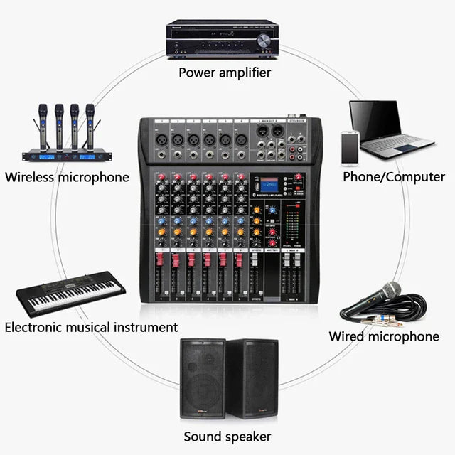 The Best Audio Mixers for Streaming in Australia (2025 Guide)