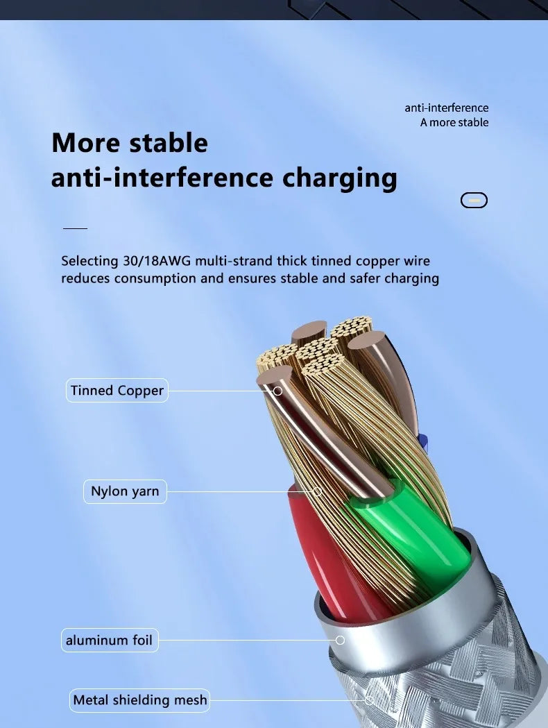 Hridz 100W USB Type-C To Type-C Cable PD Fast Charging Cable For Android Samsung