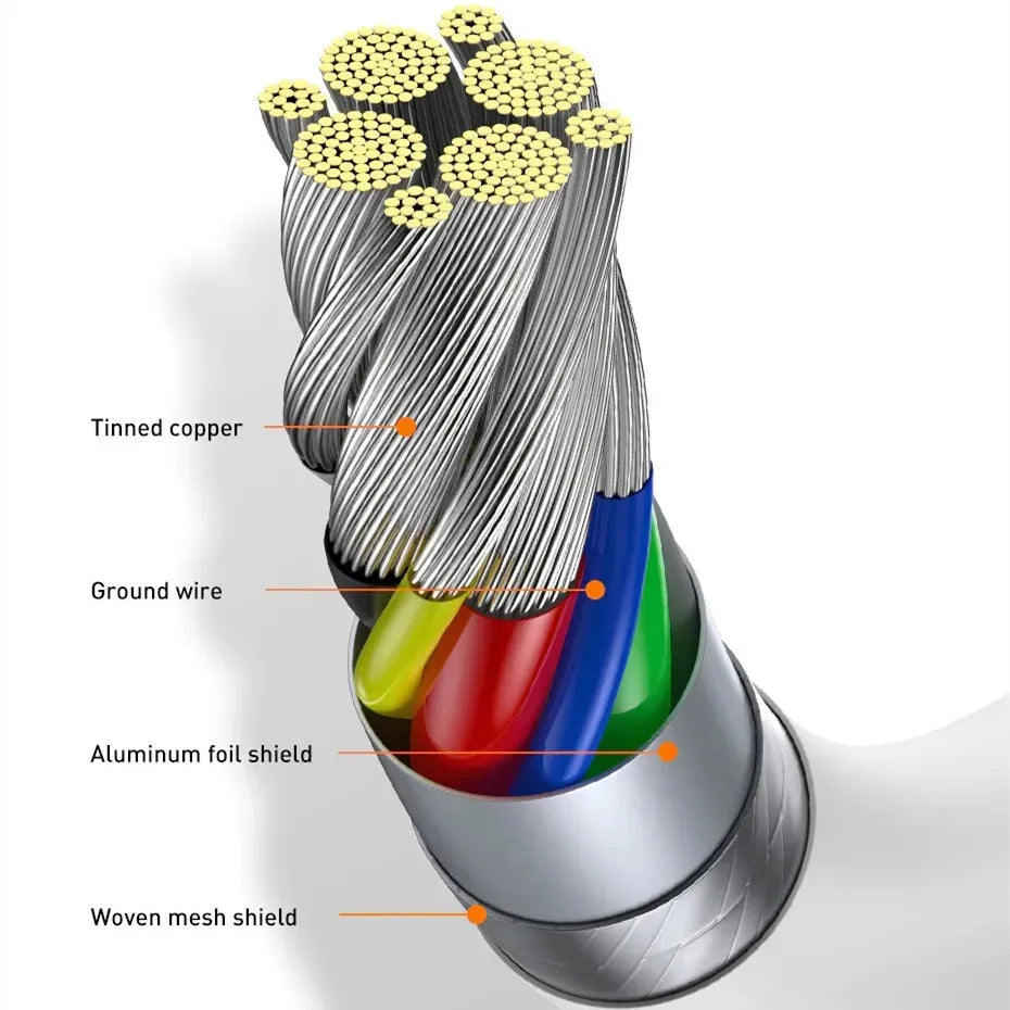 Hridz 100W USB Type-C To Type-C Cable PD Fast Charging Cable For Android Samsung