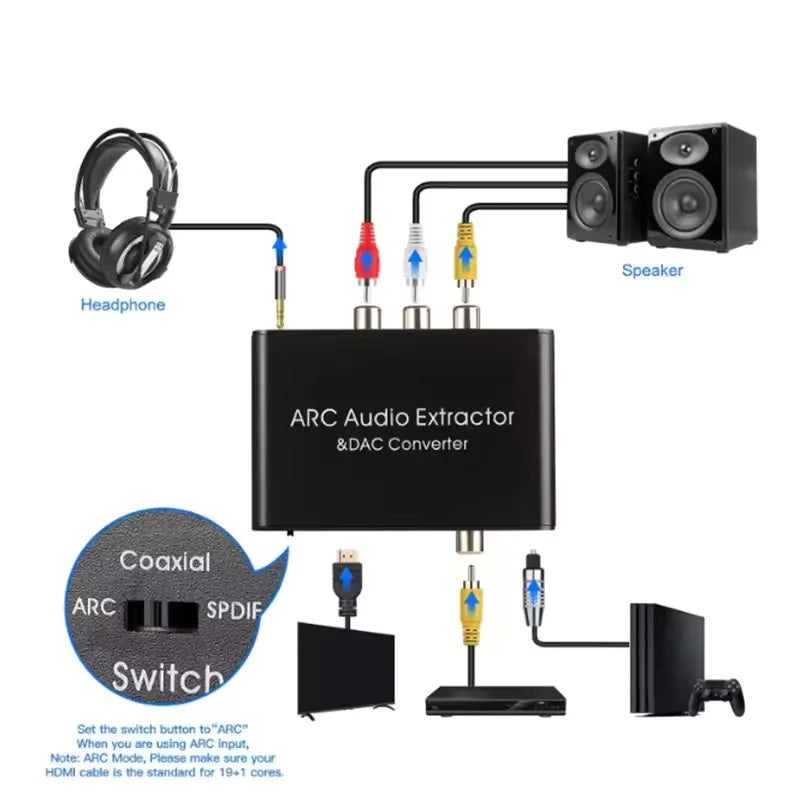Hridz HDMI ARC Audio Extractor DAC Converter with Optical Coaxial SPDIF RCA 3.5mm Headphone Output for TV & Home Theater