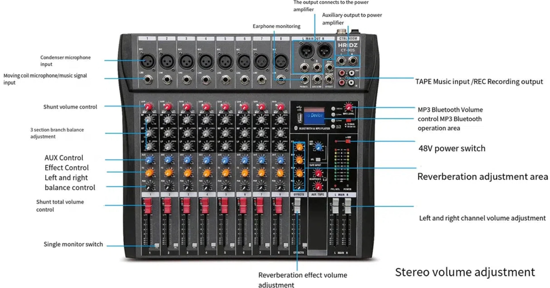 Hridz Pro Sound Mixing Bundle – 8 Channel Audio Mixer & Wireless UHF Microphones & A71D Wired Gaming Headset