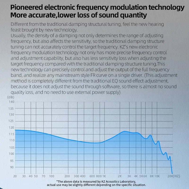 ZVX Dynamic HIFI Bass Earbuds In-Ear Monitor Headphones NO-MIC Earphones