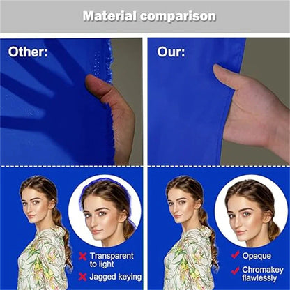 Hridz 2Mx3M Blue Muslin Backdrops for Photography Background -Pocket model