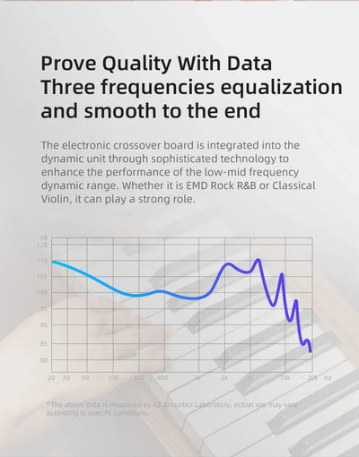 EDX PRO In ear monitors Wired Earphones No-Mic IEM HIFI Stereo Bass Music Earbuds IEM