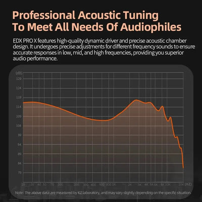 EDX PRO-X Wired IEM Earphones No-Mic HIFI Stereo Bass Music Earbuds In-Ear Sport Headphones