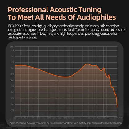 EDX PRO-X Wired IEM Earphones No-Mic HIFI Stereo Bass Music Earbuds In-Ear Sport Headphones