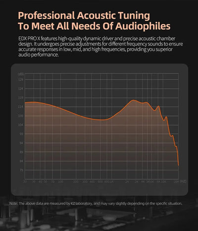 EDX PRO-X Wired IEM Earphones No-Mic HIFI Stereo Bass Music Earbuds In-Ear Sport Headphones