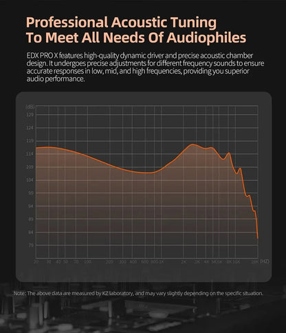 EDX PRO-X Wired IEM Earphones No-Mic HIFI Stereo Bass Music Earbuds In-Ear Sport Headphones