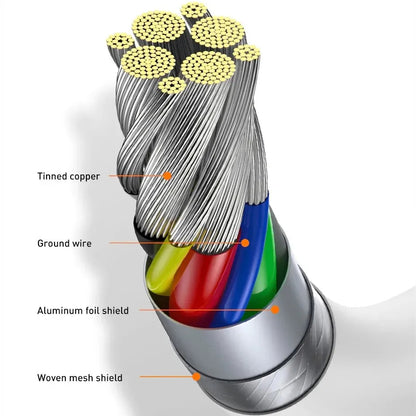 Hridz 100W USB Type-C To Type-C Cable PD Fast Charging Cable For Android Samsung