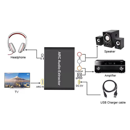 Hridz HDMI ARC Audio Extractor DAC Converter with Optical Coaxial SPDIF RCA 3.5mm Headphone Output for TV & Home Theater