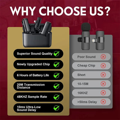 Hridz Professional Audio Wireless Lavalier Microphone Set with In-built noise reduction