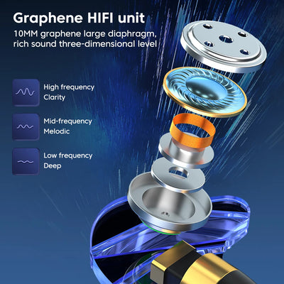 Hridz R-HiFi S16 Type-C Wired Gaming In Ear Earphones with Microphone HiFi Bass for Gaming, Music & Calls