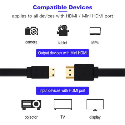 Mini HDMI to HDMI Cable V1.4 3D with Ethernet 4K HD 1080p Tablet Smart Phone solid build