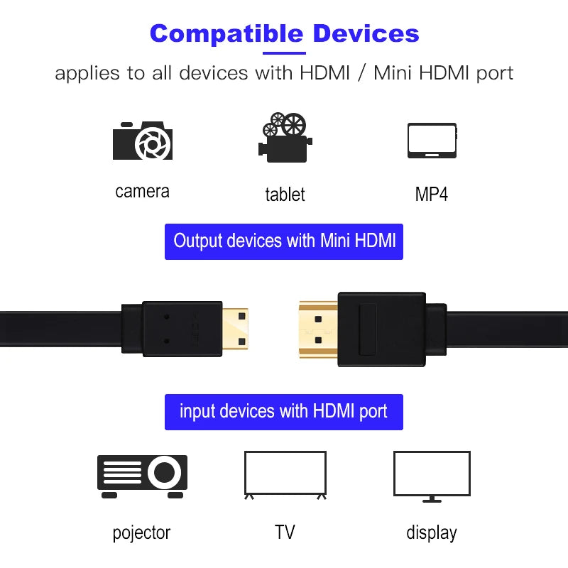 Mini HDMI to HDMI Cable V1.4 3D with Ethernet 4K HD 1080p Tablet Smart Phone solid build
