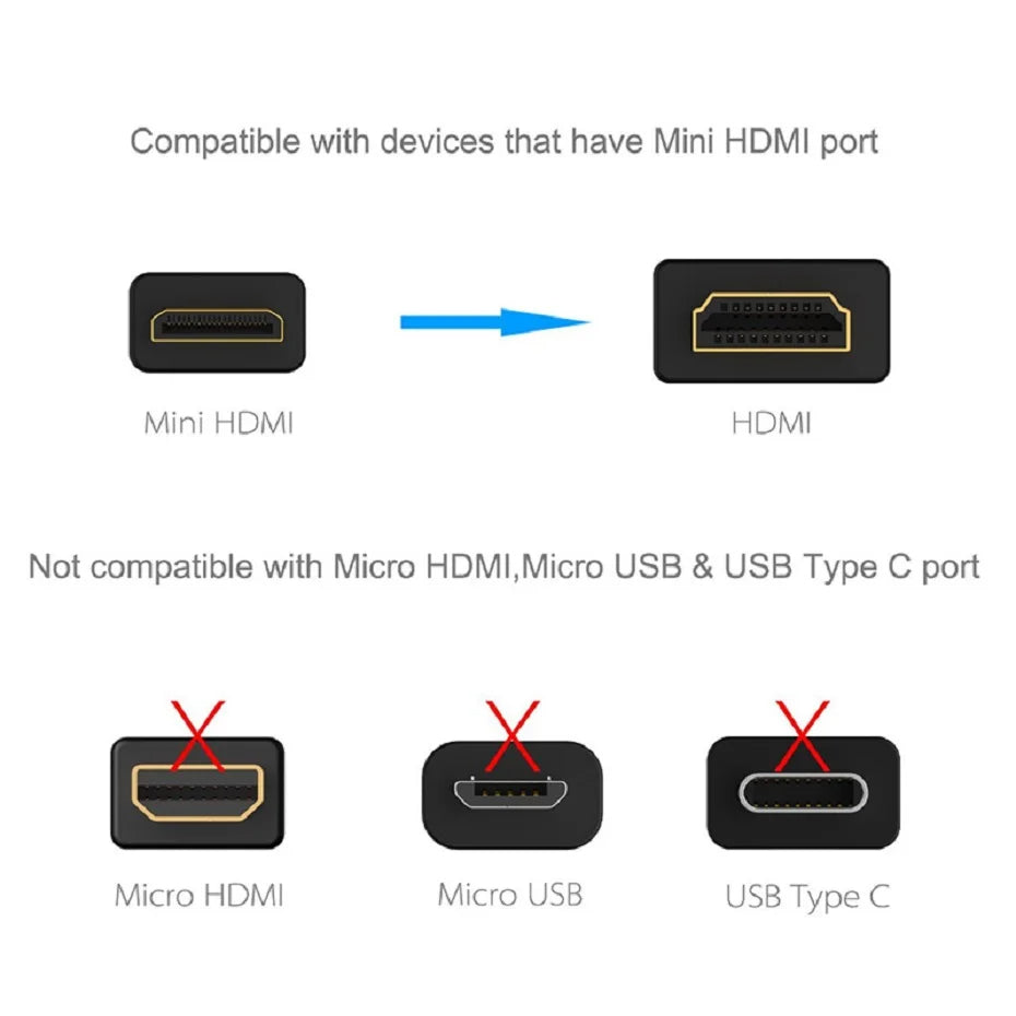 Mini HDMI to HDMI Cable V1.4 3D with Ethernet 4K HD 1080p Tablet Smart Phone solid build