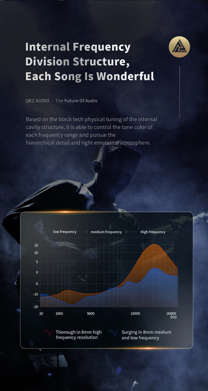 QKZ SK8 Wired IEM Headset With MIC HIFI Dynamic Stereo Heavy Bass 3.5MM AUX In Ear Monitor Earphone