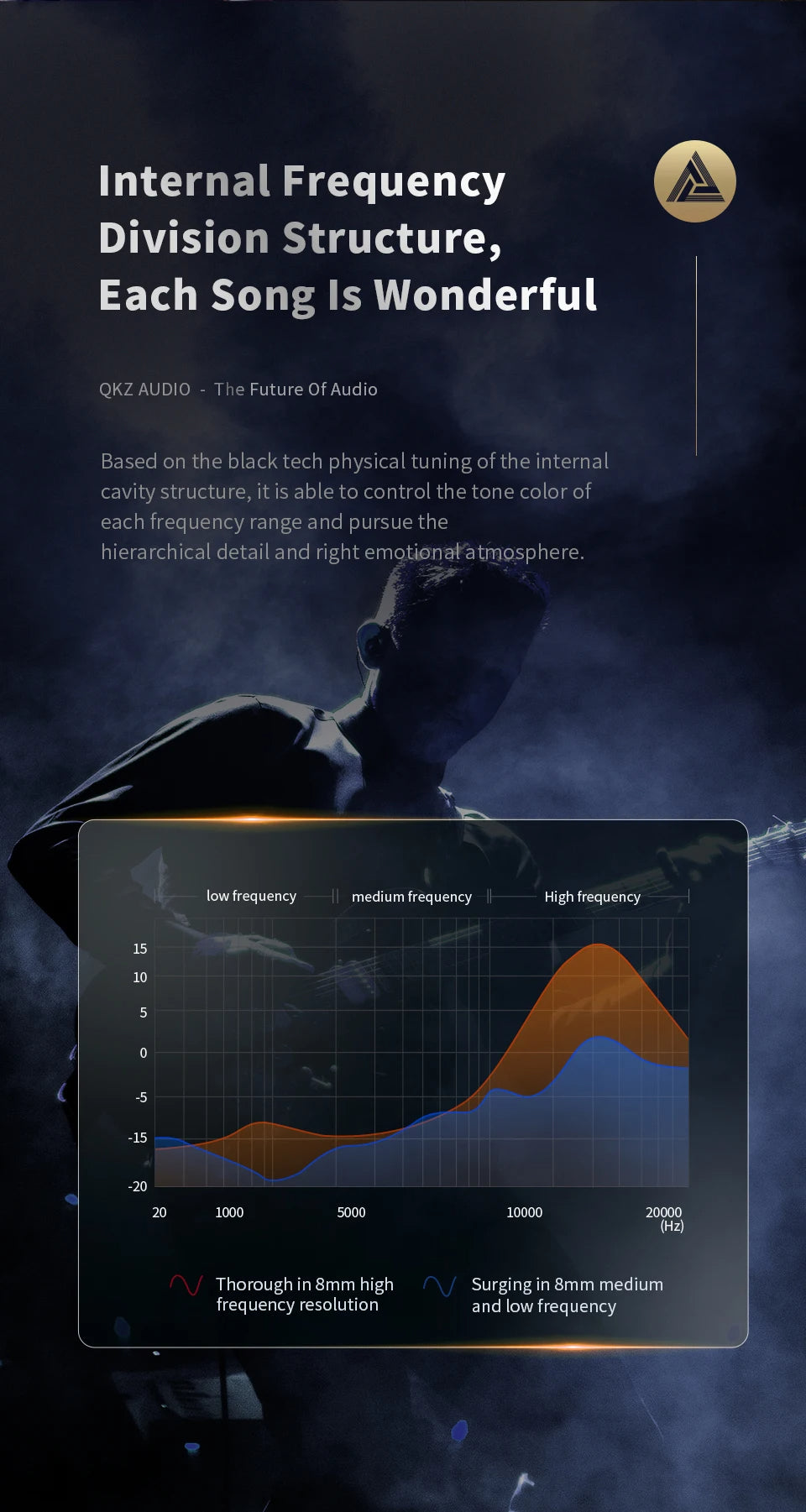 QKZ SK8 Wired IEM Headset With MIC HIFI Dynamic Stereo Heavy Bass 3.5MM AUX In Ear Monitor Earphone