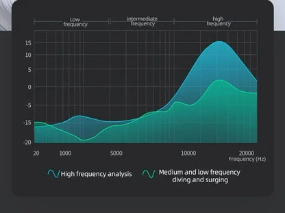 X2 Dynamic Wired In-Ear Earphones No Mic HIFI Heavy Bass Earbuds Gaming Headphones