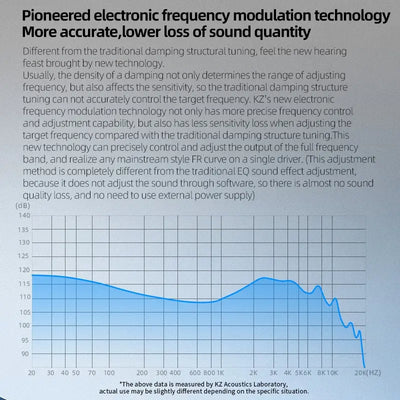 ZVX Dynamic HIFI Bass Earbuds In-Ear Monitor Headphones NO-MIC Earphones