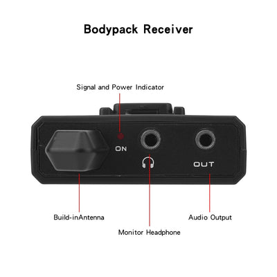 EYK UHF Wireless Lavalier Microphone with Headphone Monitor – EW-C100 / EW-C102 30-Channel Lapel Mic System